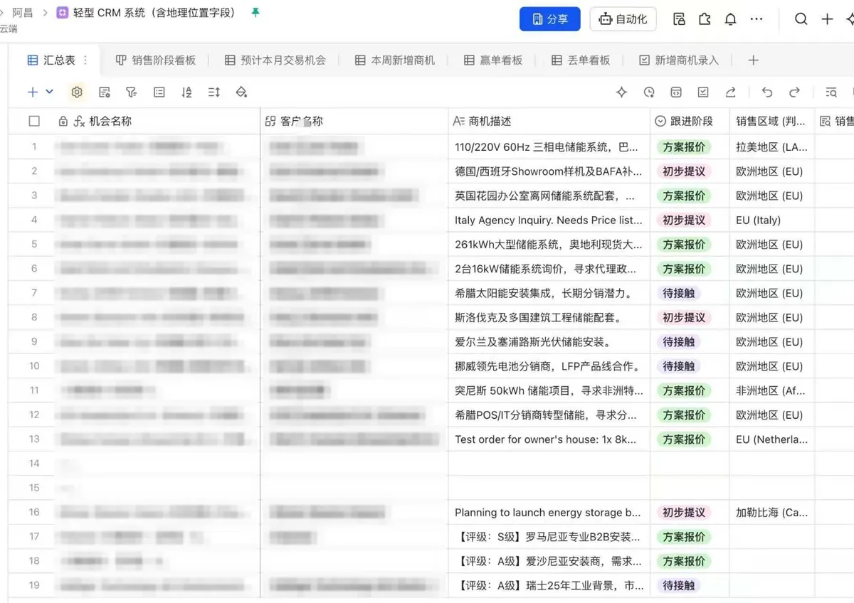 飞书多维表格搭建的轻型 CRM：每条商机有描述、跟进阶段和销售区域，并有销售阶段看板、赢单和丢单看板